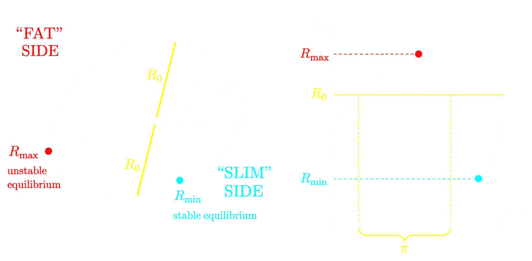 Sketch of the planar impossibility proof