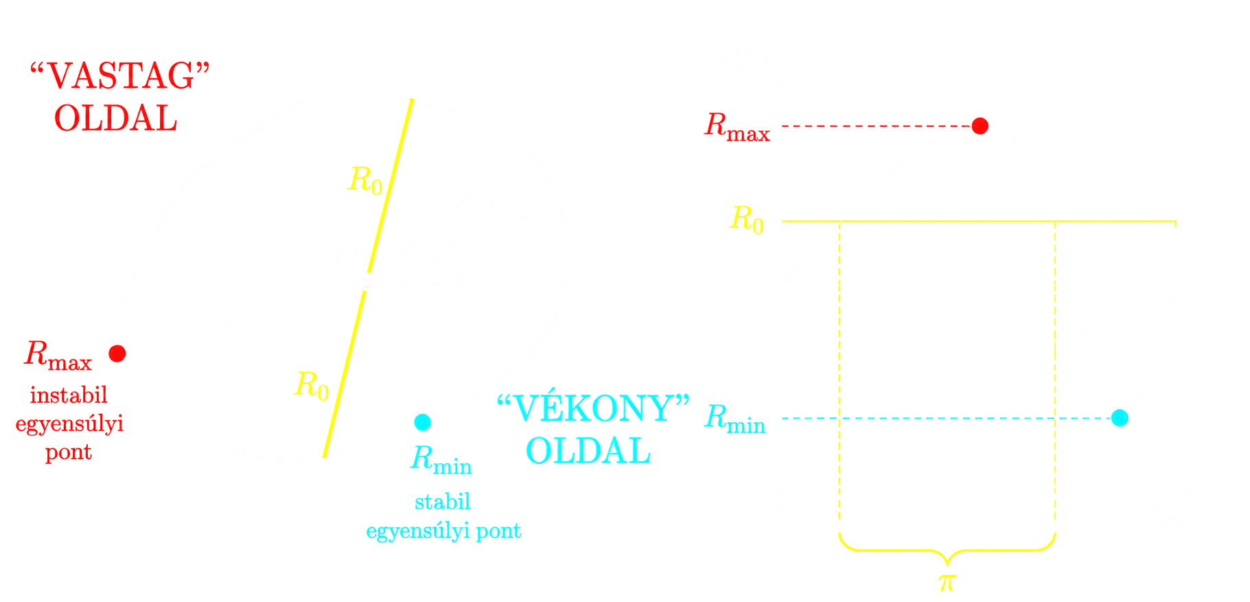 A síkbeli lehetetlenségi bizonyítás vázlata